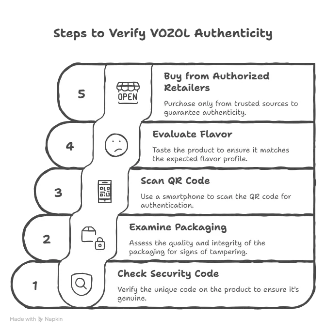 How to Identify Genuine VOZOL Products in Dubai