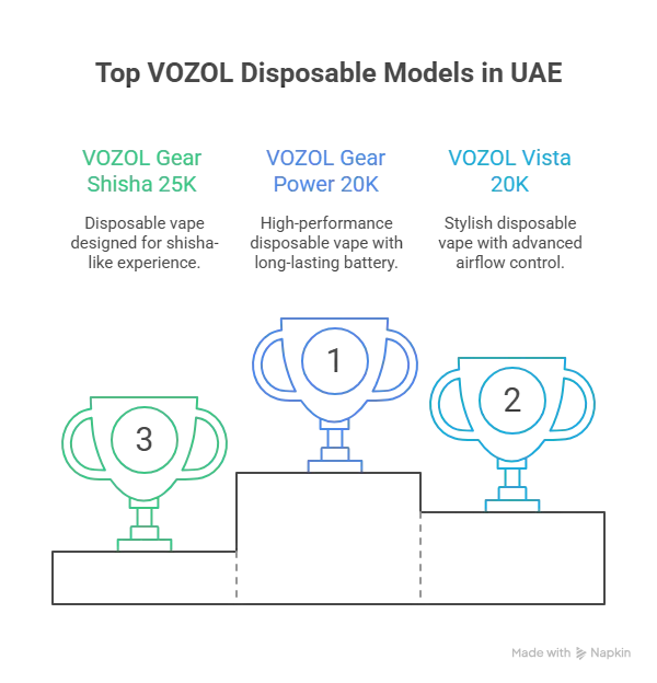 Top VOZOL Disposable Models Available Online in UAE | Vozol Xpress